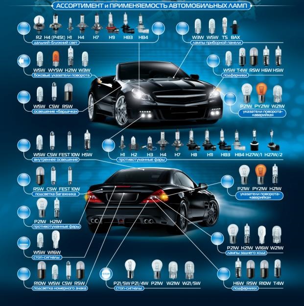 Выбор автомобильных ламп, и их классификация