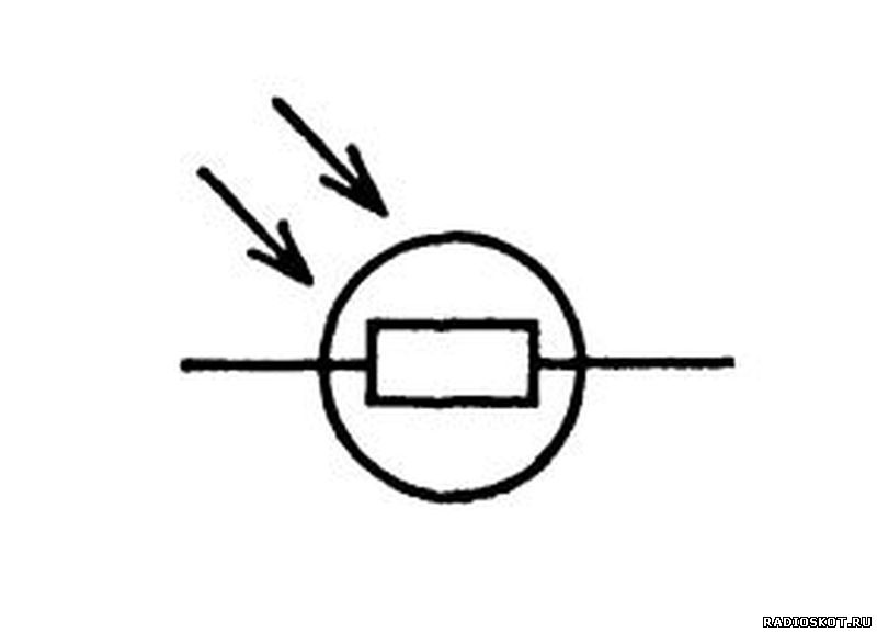 Какой фотоэлемент изображен на рисунке