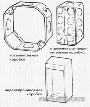 На рисунке изображена упаковочная коробка