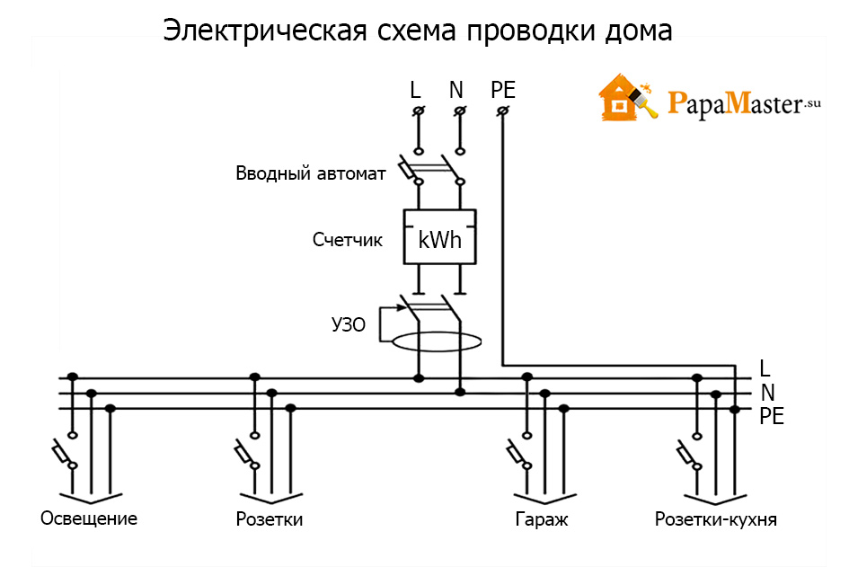 Проводка в частном доме схема с разбивкой на группы