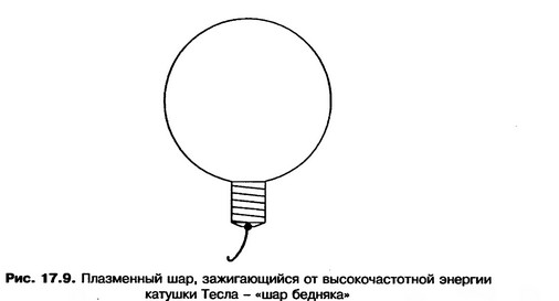 Плазма шар схема