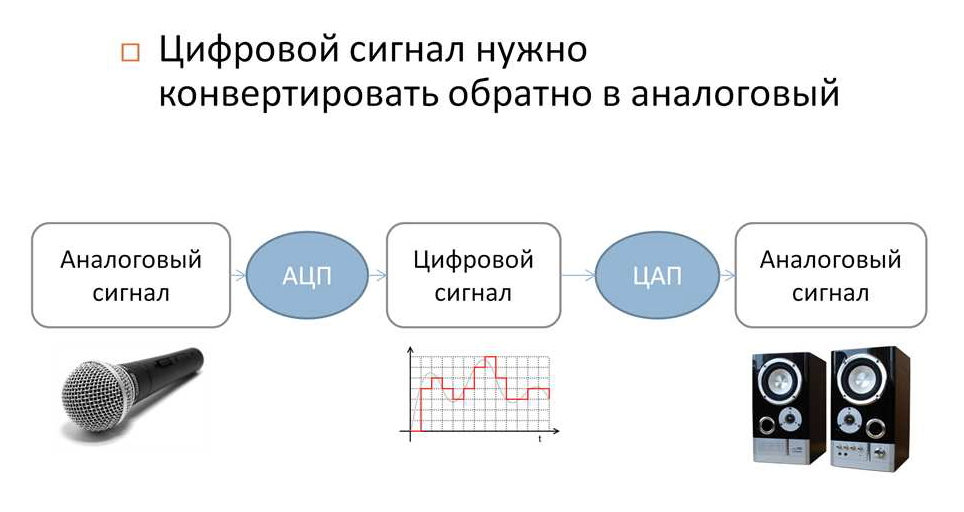 Аналоговое изображение. Цифровой сигнал это в информатике. Аналоговые и цифровые сигналы в информатике. Цифровой сигнал автомобиля. Какой сигнал называется цифровым?.