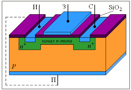 Структура полевого транзистора с изолированным затвором. Полевой транзистор с изолированным затвором и встроенным каналом. Полевой транзистор МДП со встроенным каналом. МОП транзистор со встроенным каналом n типа.
