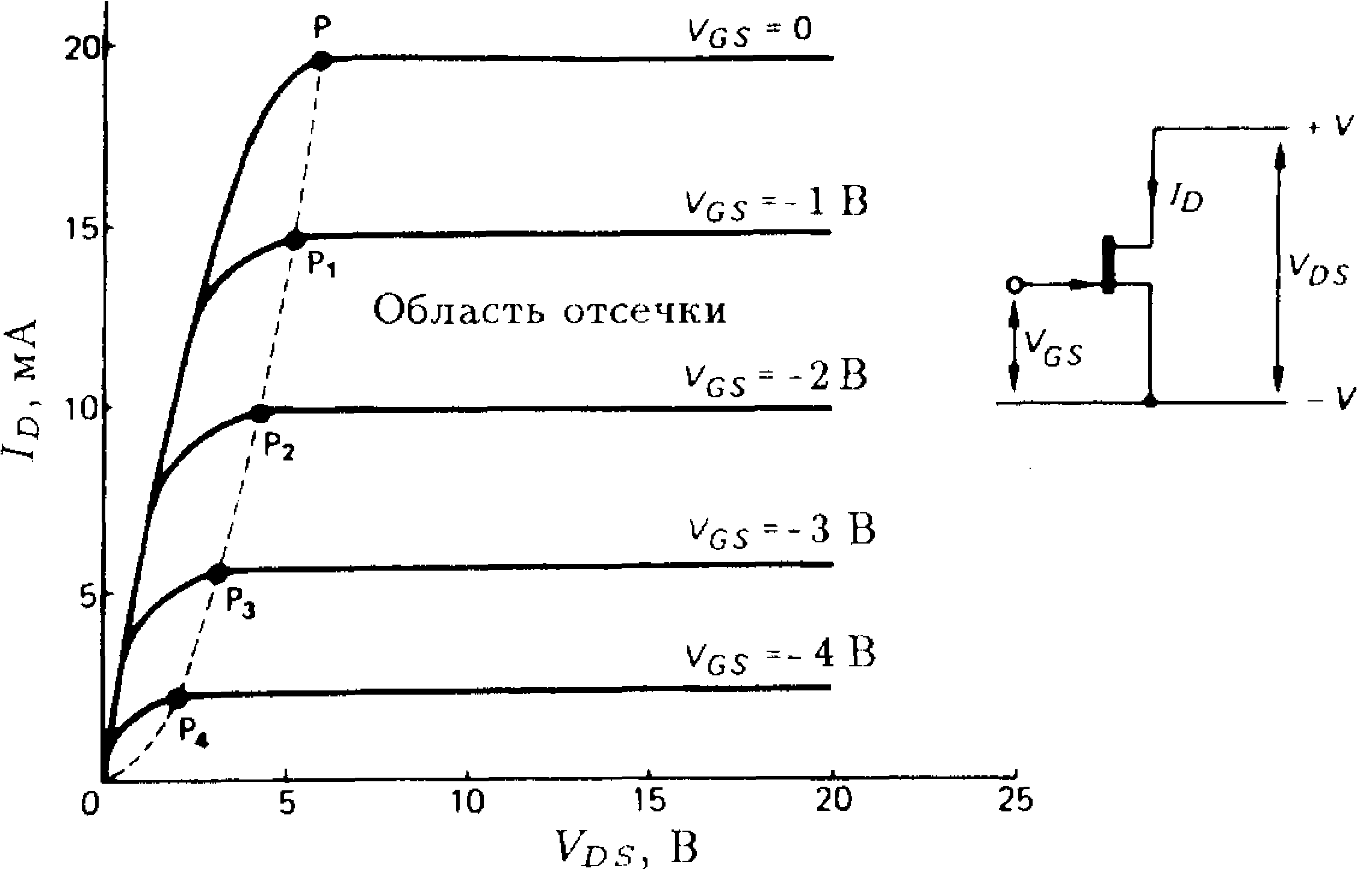 Транзистор отсечка. Напряжение отсечки полевого транзистора. Напряжение насыщения полевого транзистора. Выходная характеристика полевого транзистора. P-канальный полевой транзистор вах.