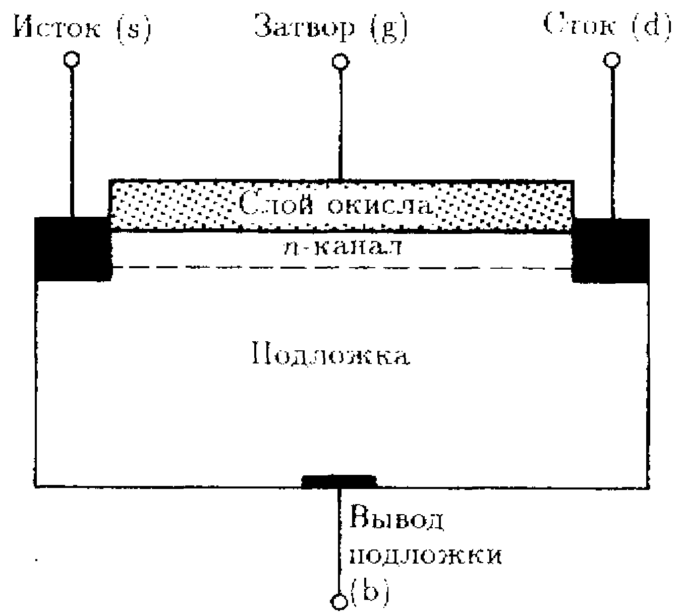 Моп транзистор. Структура МОП транзистора. МОП транзистор в разрезе. N МОП транзистор структура. Базовая структура МОП-транзистора.