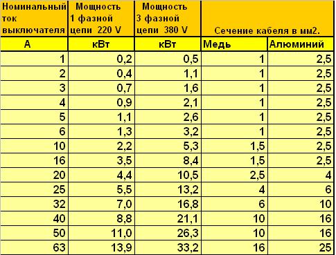 Карта дом 2 в мм2